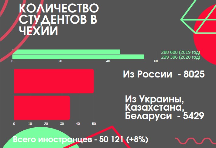 График студентов